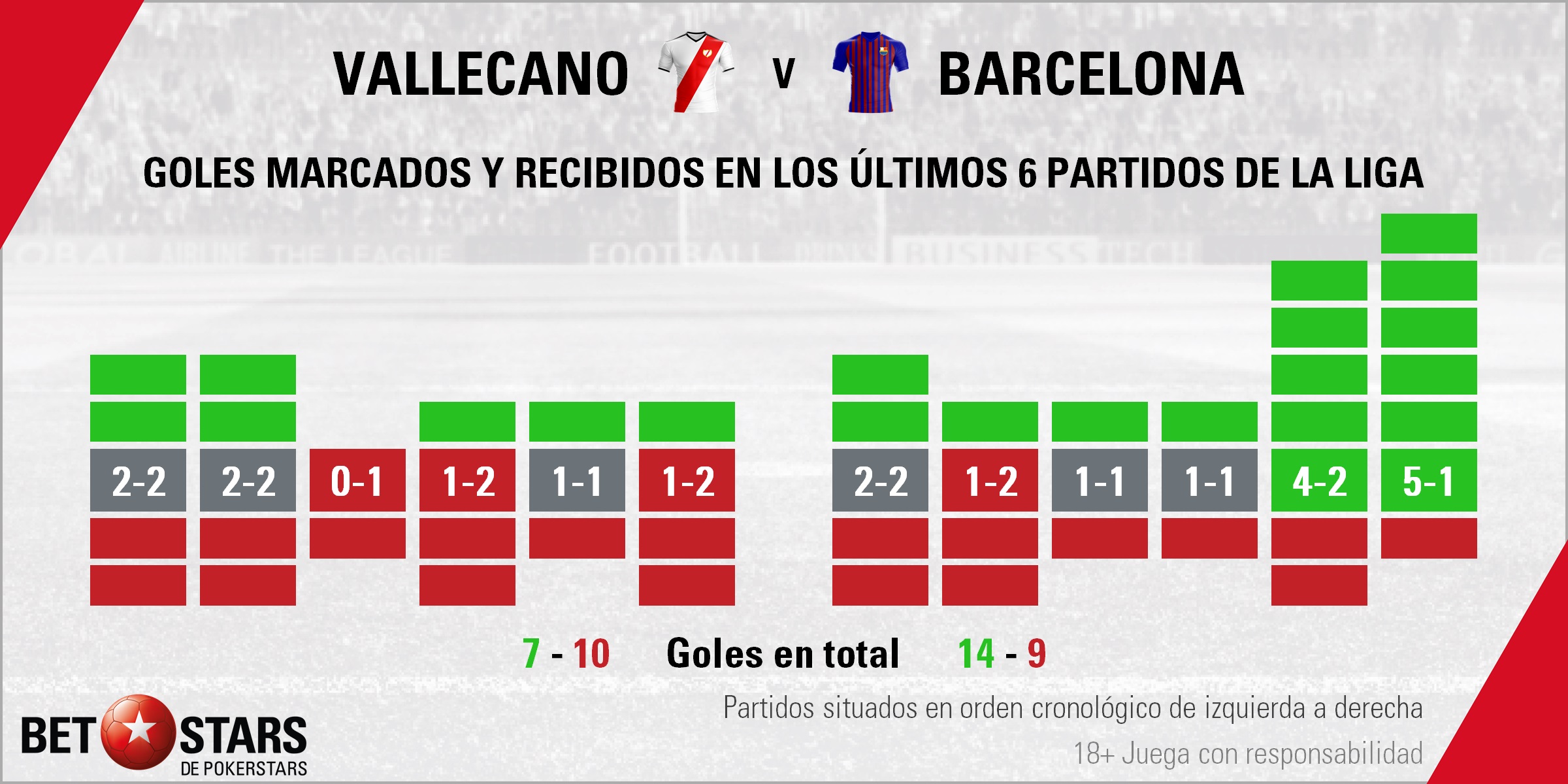 BetStars Rayo Vallecano vs FC Barcelona 02 Betstars, Rayo Vallecano vs FC Barcelona, El líder apuesta por darse un festín en Vallecas, pronosticos deportivos, LaLiga, pronosticos LaLiga, apuestas LaLiga, pronósticos fútbol, apuestas fútbol, partidos de hoy, partidos de futbol hoy, partidos hoy, partidos de liga mañana, calendario liga bbva, partidos de hoy, ultimas noticias deportivas, noticias de deportes, apuestas deportivas, apuestas deportivas pronósticos expertos
